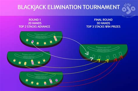 blackjack tournament|blackjack tournament strategy.